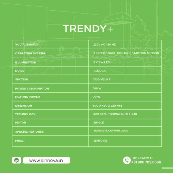 Trendy+ - Image 2